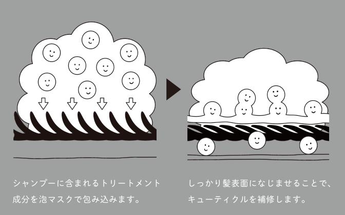 ディープレイヤー まるでサロン後の仕上がり 口コミ 正直レビュー