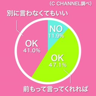 彼がドキドキするlineの内容とは 上手く恋愛するコツ満載 C Channel 女子向け動画マガジン