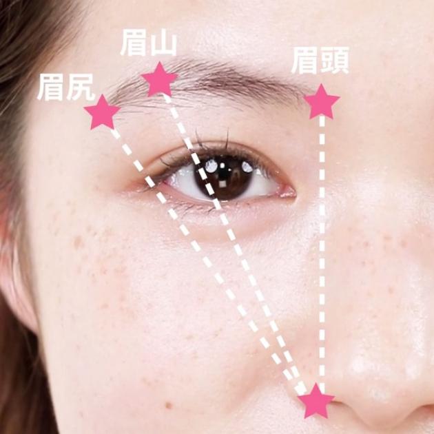 眉毛　整え方　位置