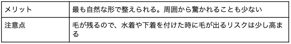 Vio脱毛のおすすめサロン30選 安く短期間で脱毛できるのはどの店舗